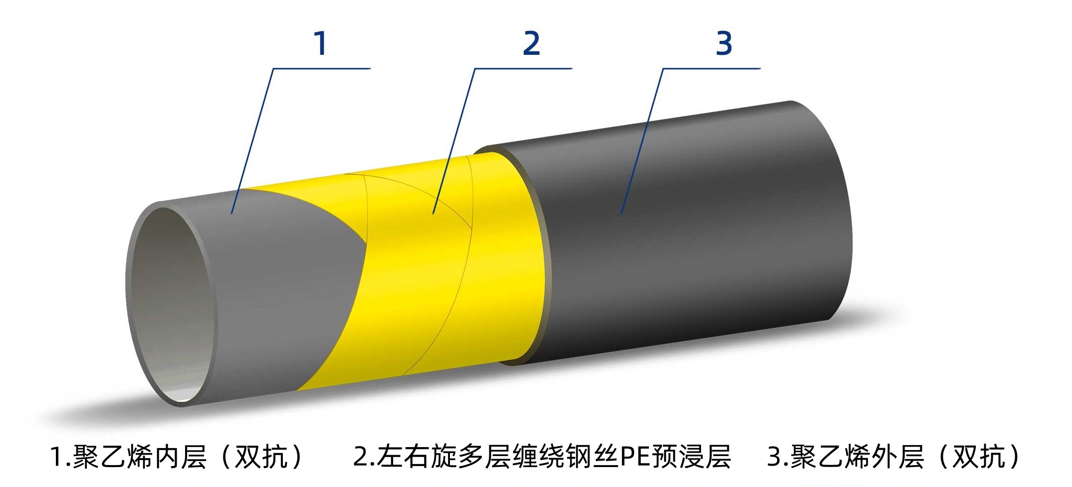 聚乙烯内层外层双抗