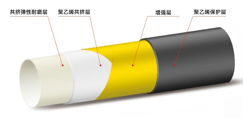 钢纤钢帘带增强聚乙烯耐磨复合管结构